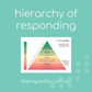 Hierarchy of Responding